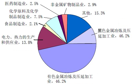 雅鲁藏布江( )