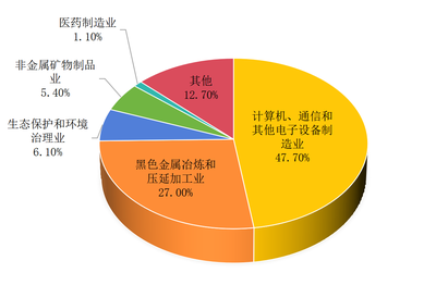 河源市2023年度固体废物污染环境防治信息发布公告